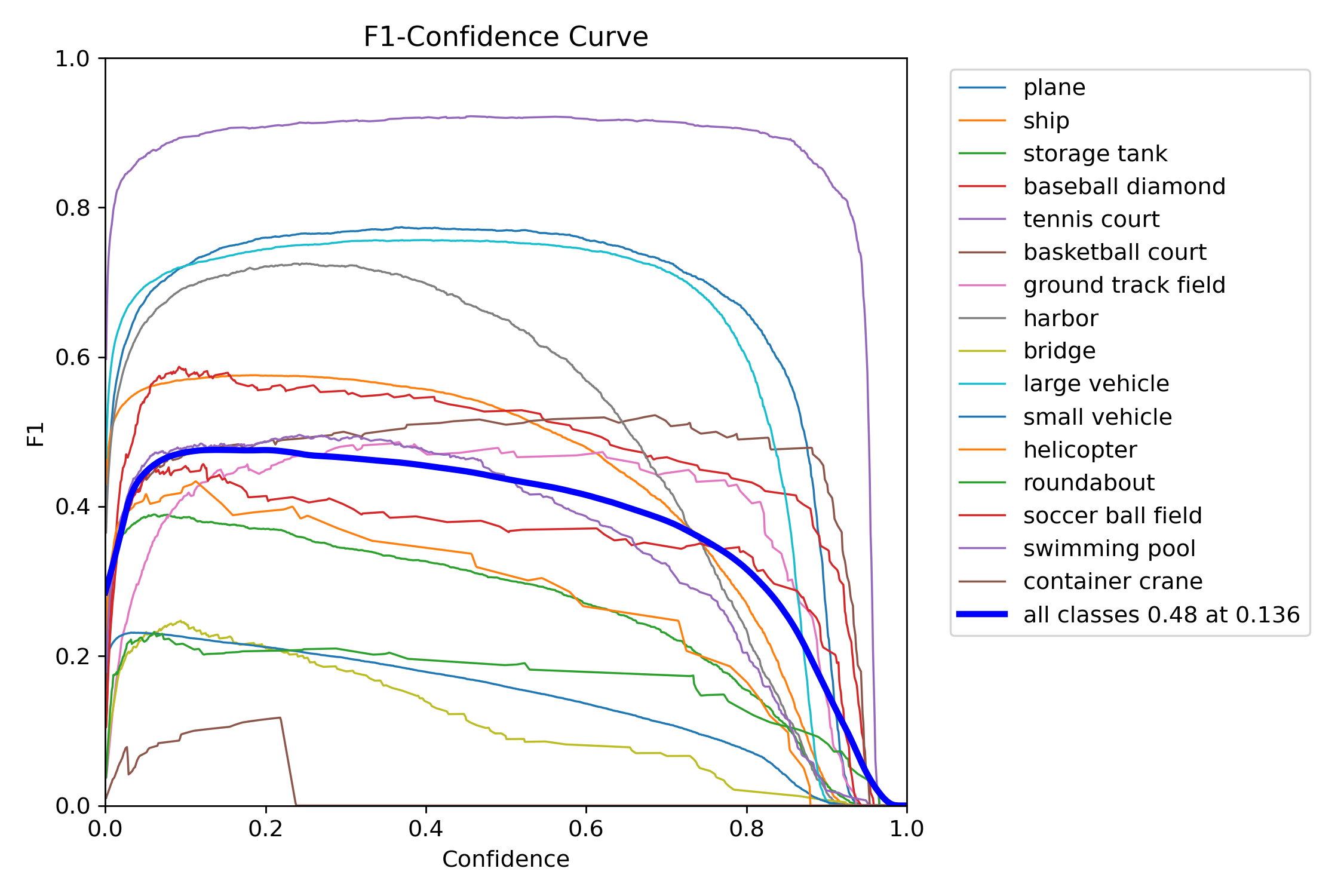 F1_curve.png