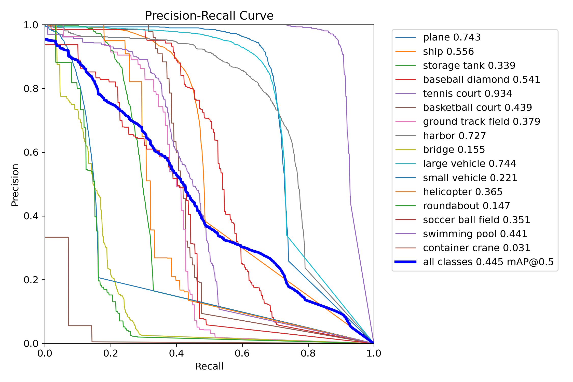 PR_curve.png