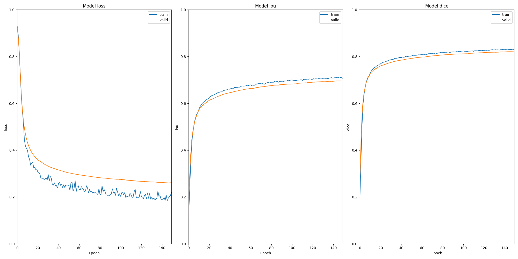 training_graphs.png