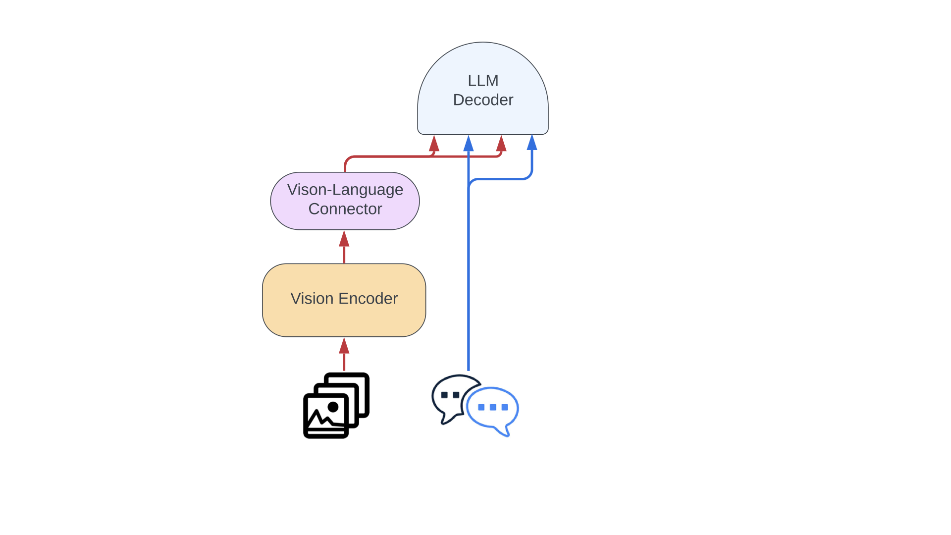 Idefics2_flowchart.png