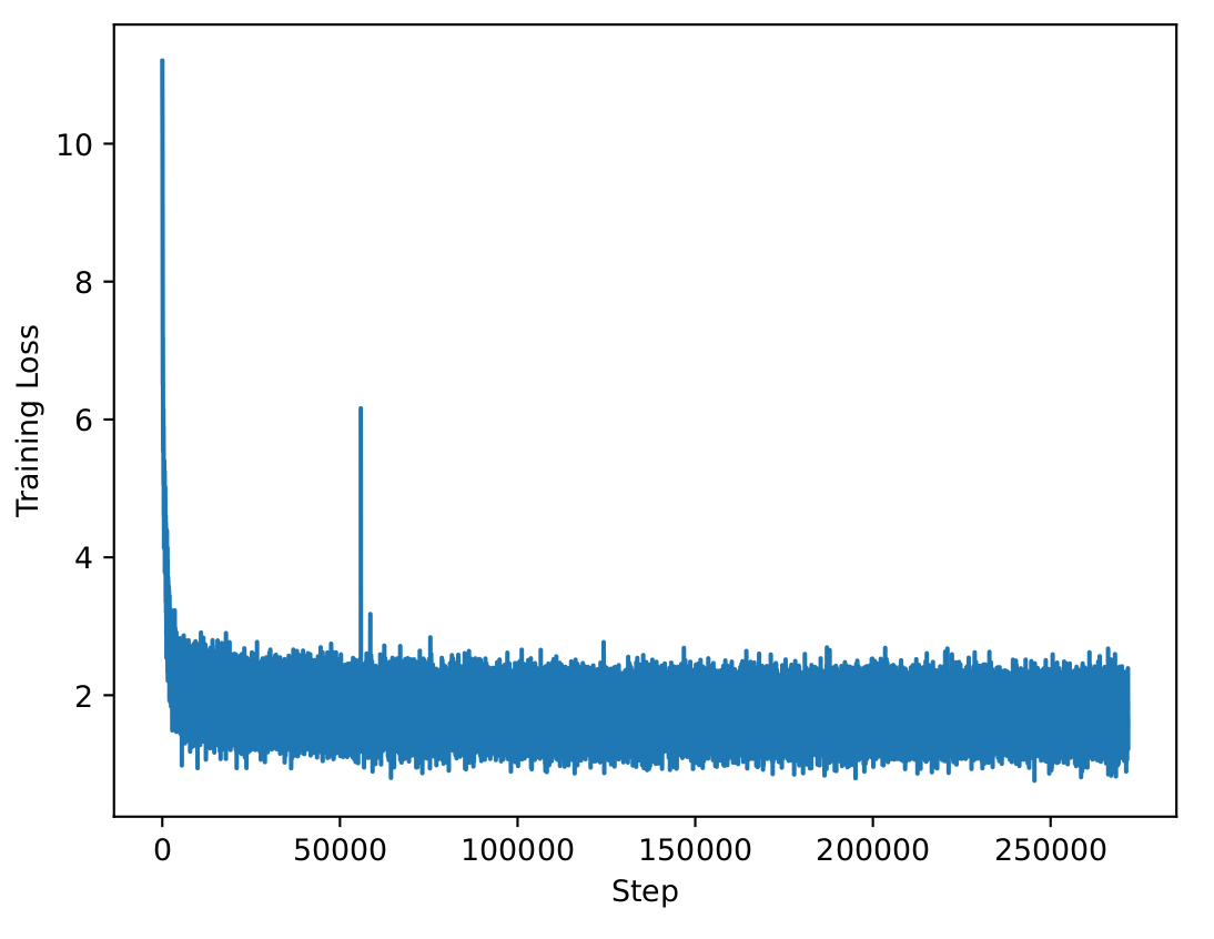 loss curve