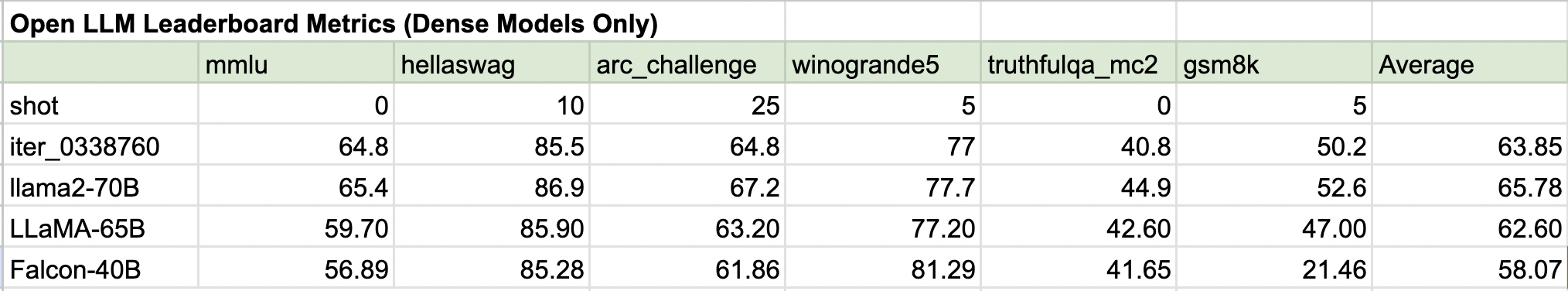 eval_table_temp.png