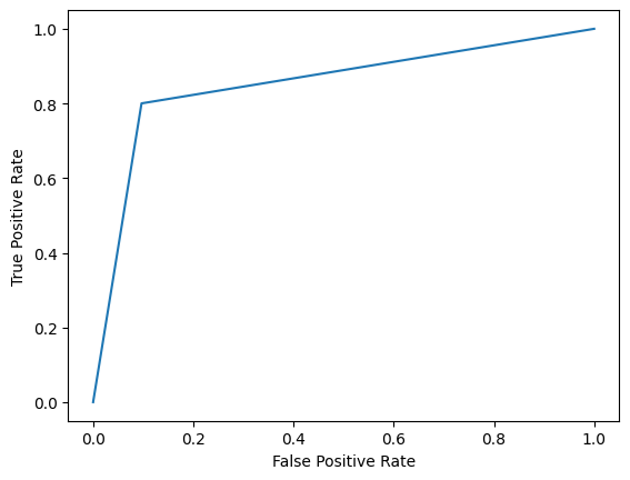 ROC Curve.png