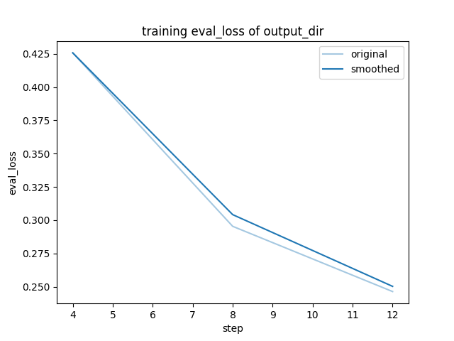 training_eval_loss.png