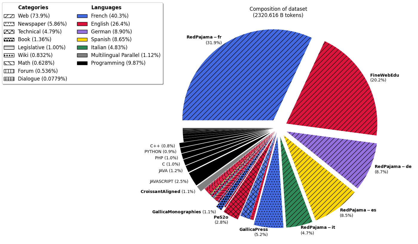 Initial Data Composition