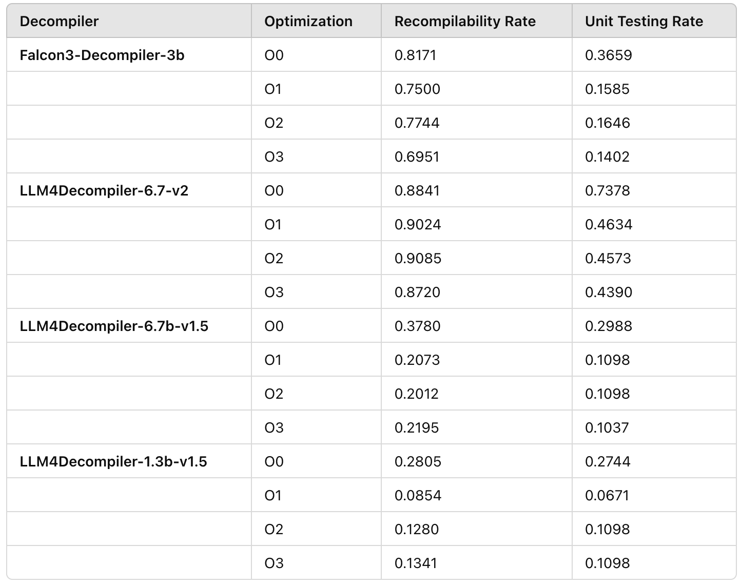 Benchmark