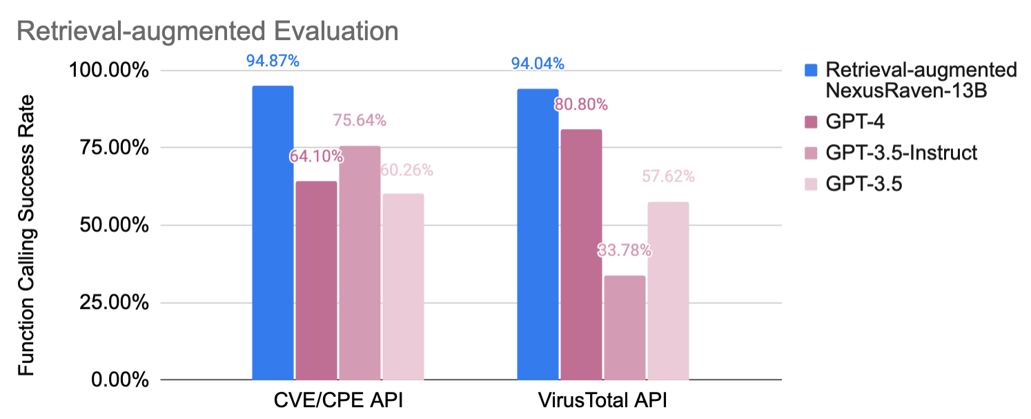 Retrieval-augmented_Evaluation.png