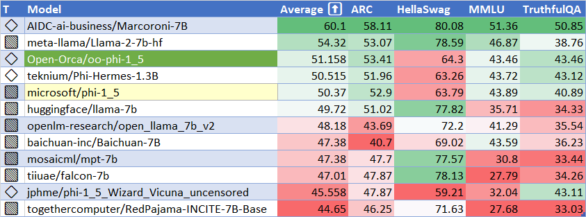 HF Leaderboard