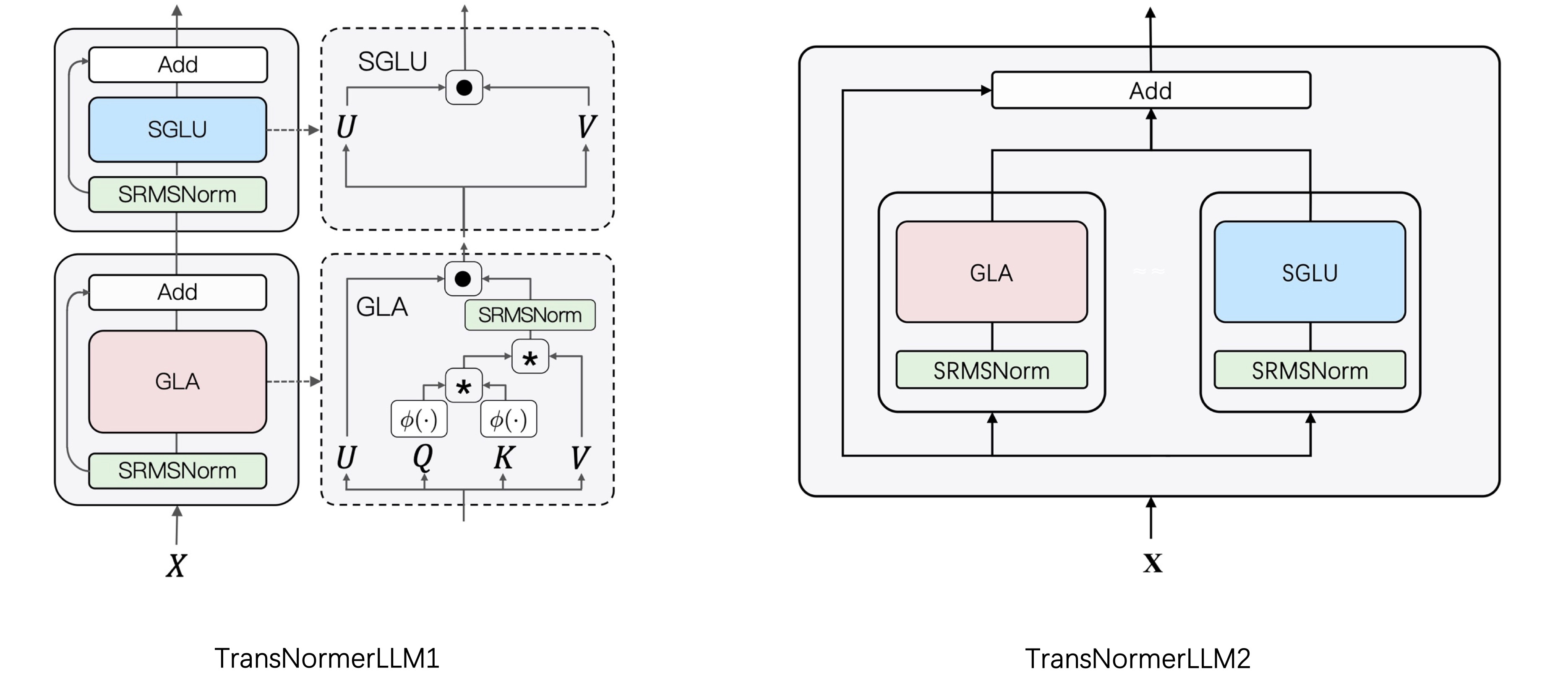 TransNormer1-2Arch.jpg