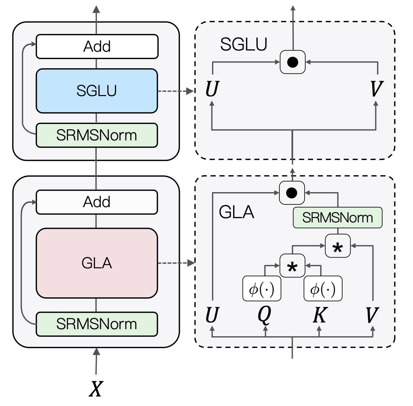 TransNormerLLM1-arch.jpg