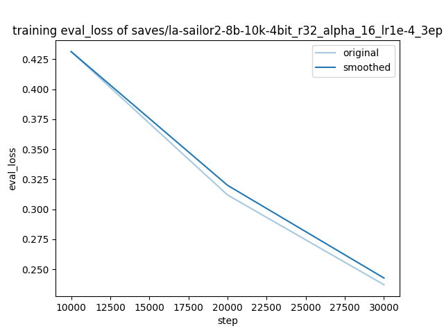 training_eval_loss.png