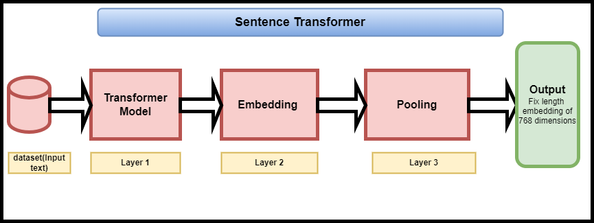 sentence_transformer.drawio.png