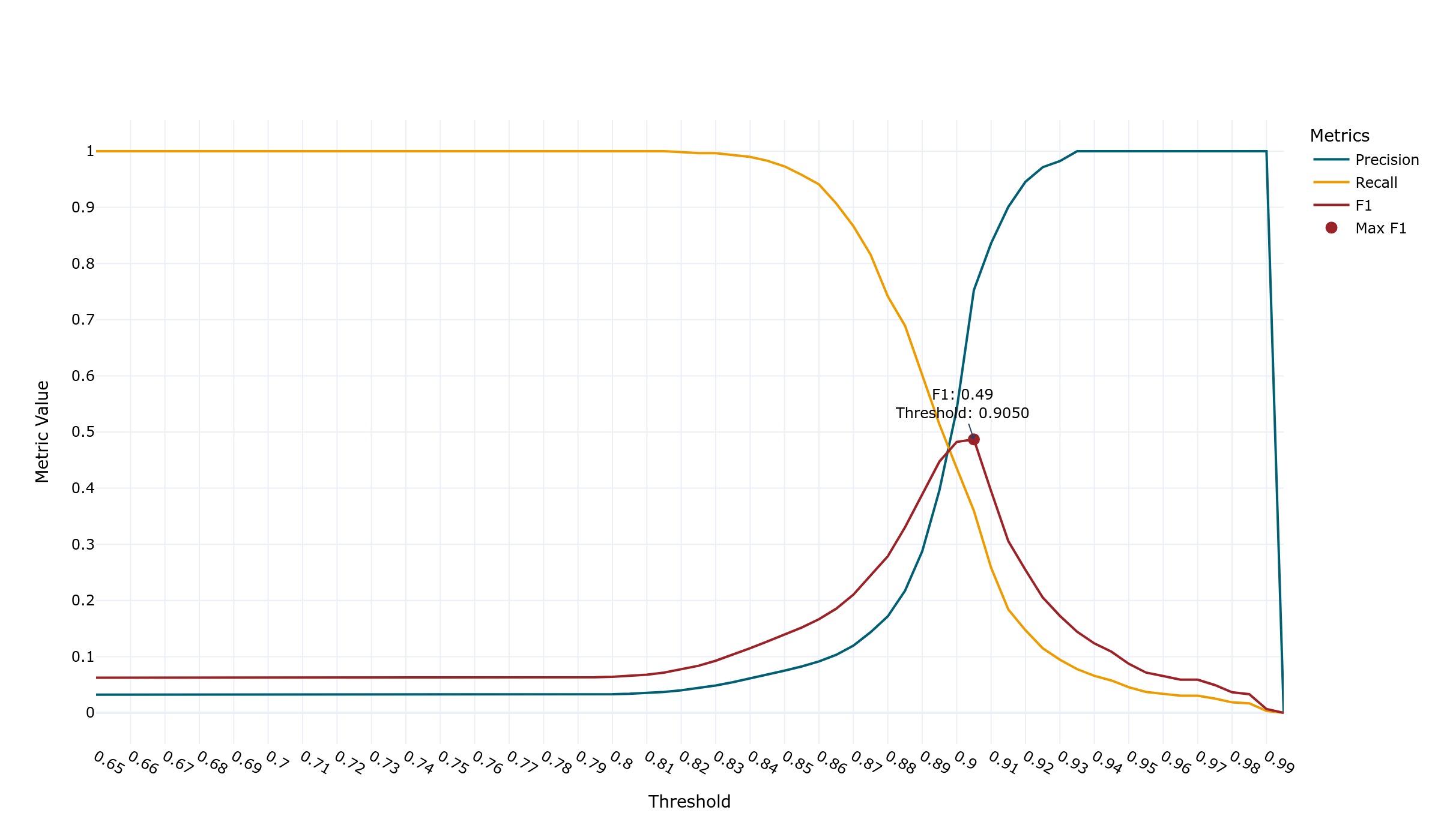 threshold_scores.jpg