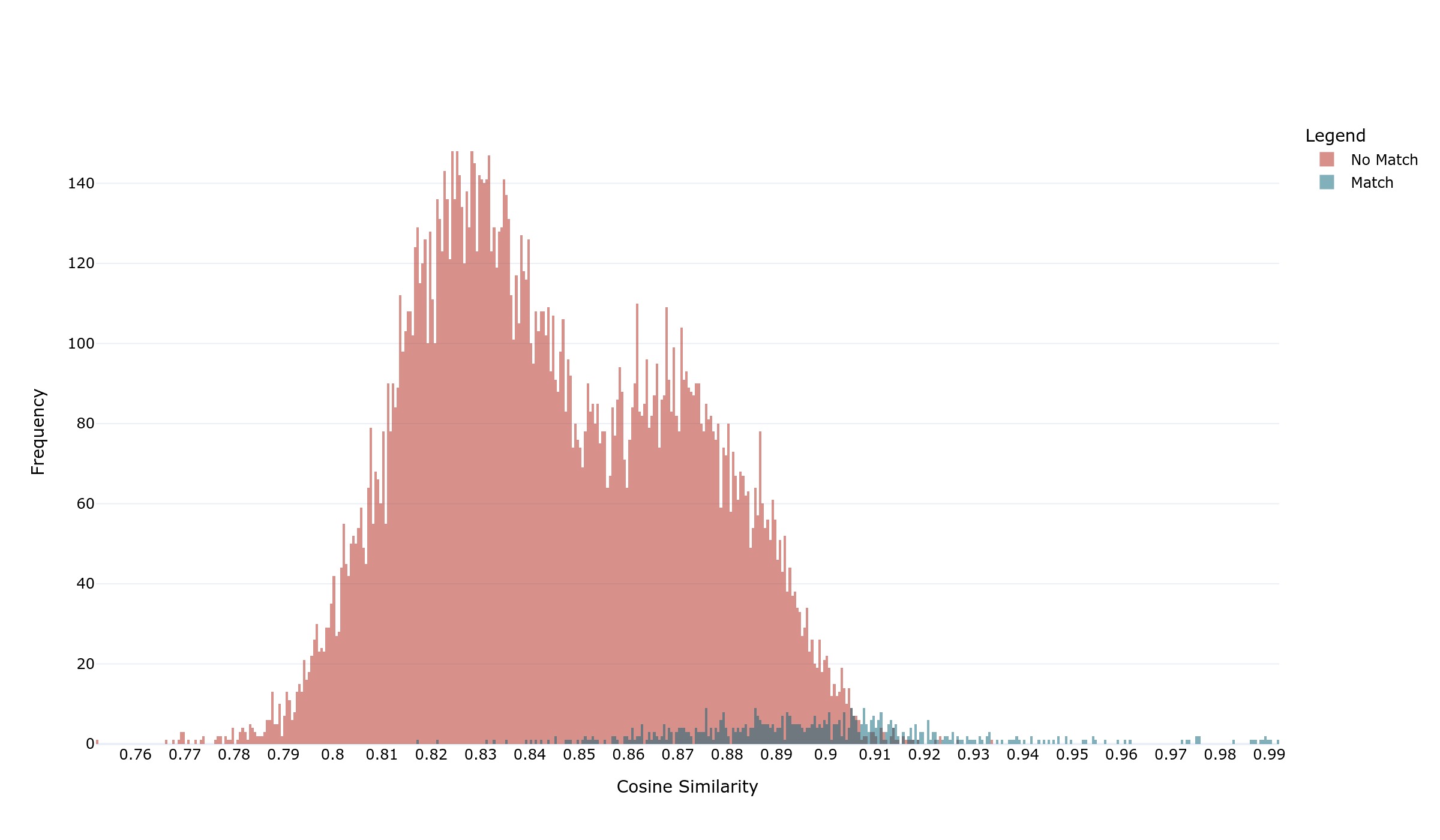 similarity_histogram.jpg