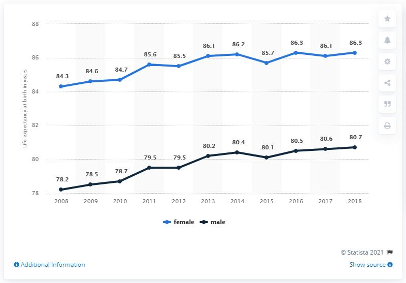 chart.png