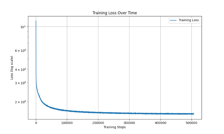 Training Loss Plot