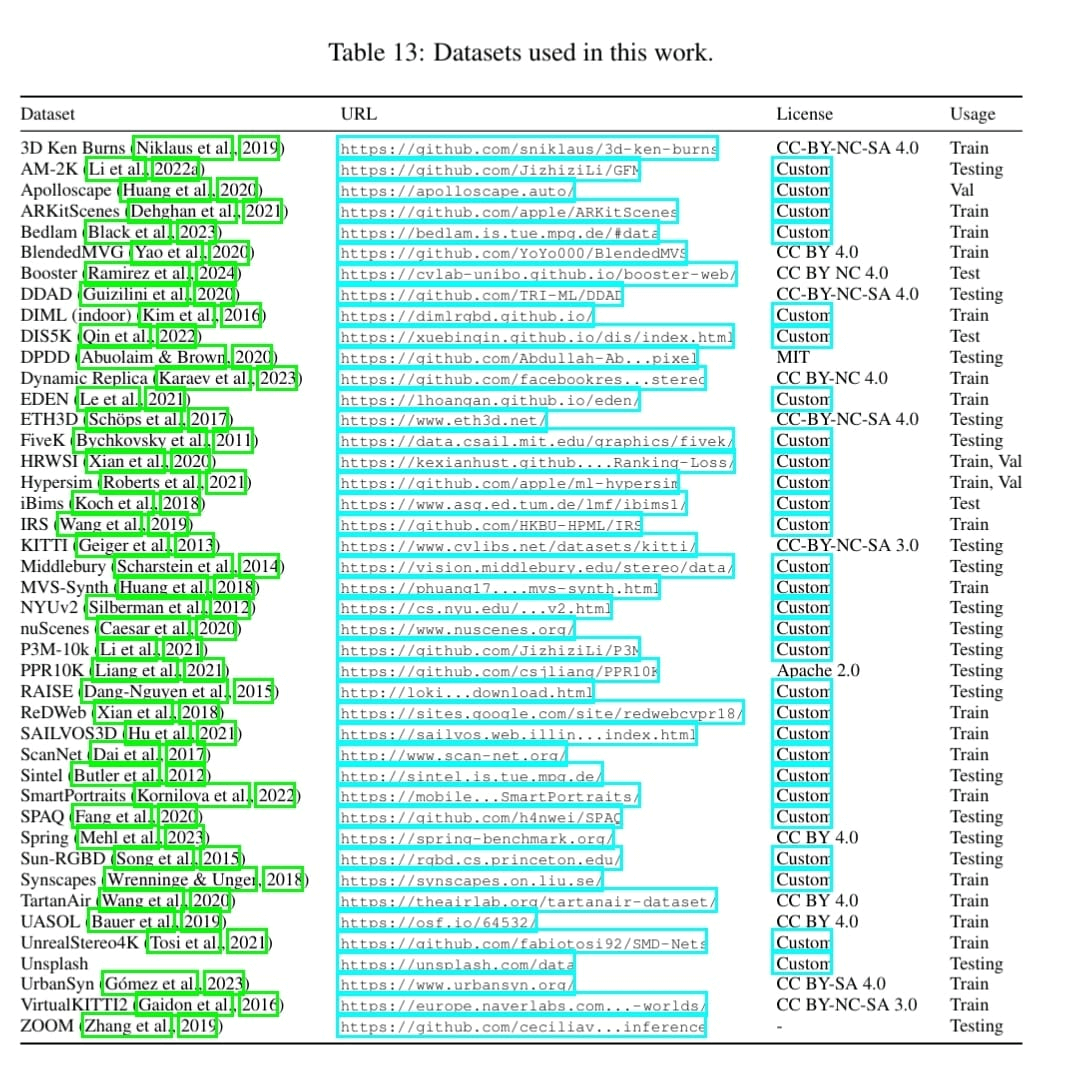 depth_pro_datasets.png