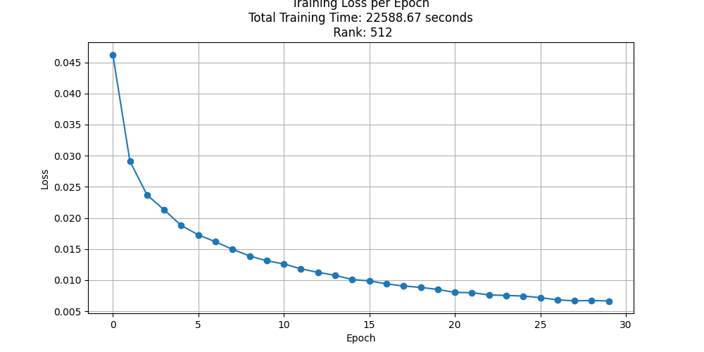 Training Loss UFPR SAM