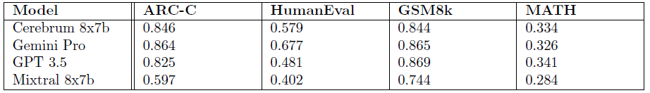 benchmarking_table.png