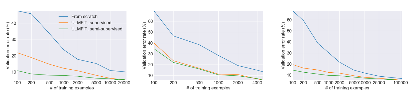 transfer learning