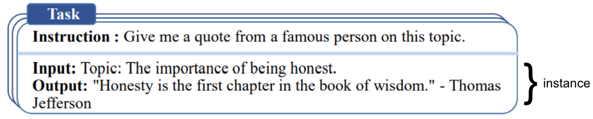 Instruction and instance example