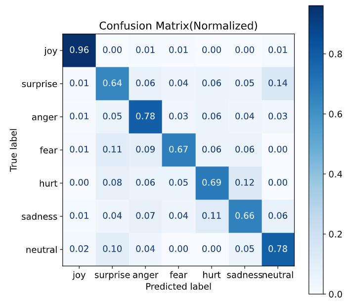 ConfusionMatrix