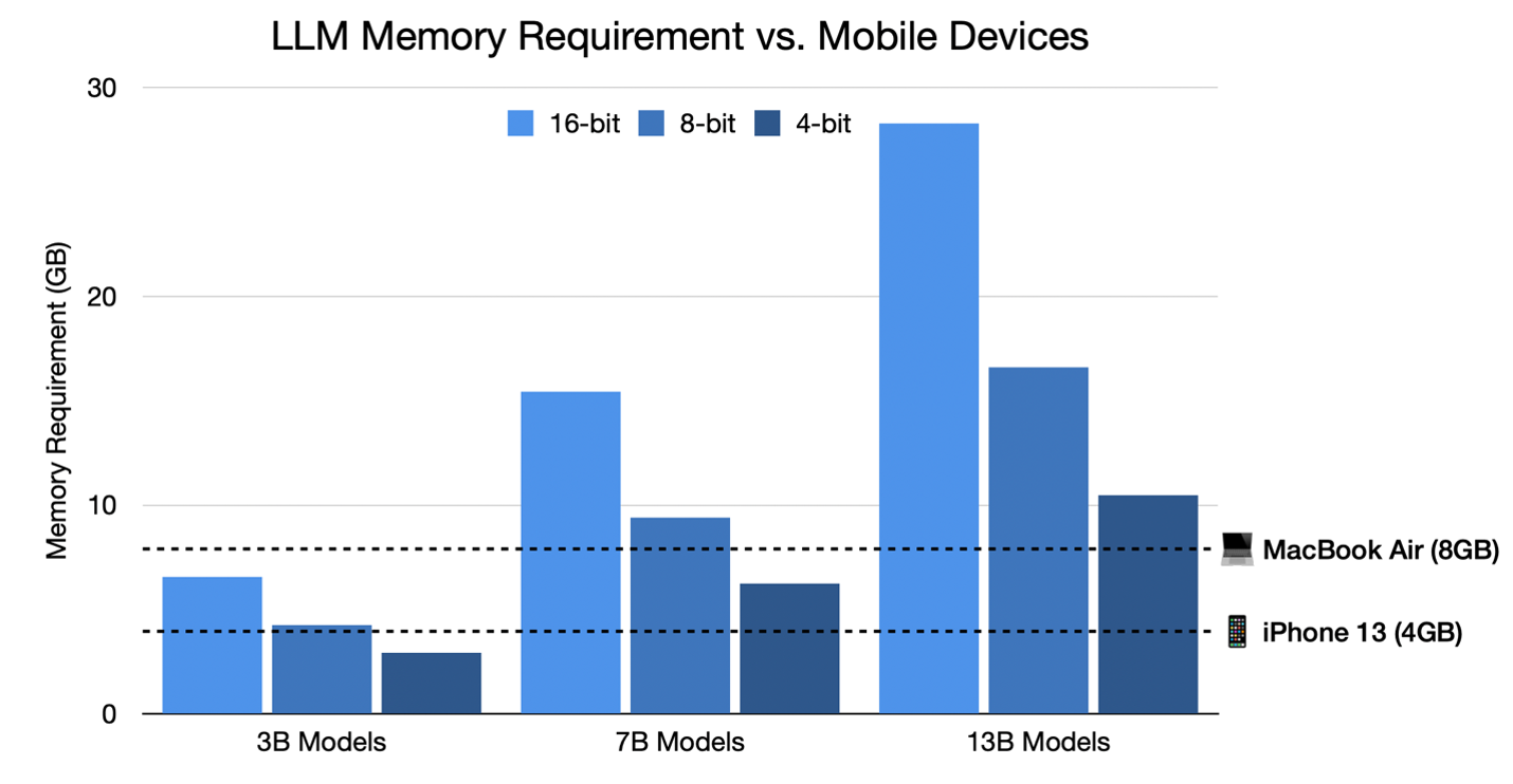 figure_1_memory_footprint.png