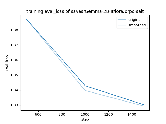 training_eval_loss.png