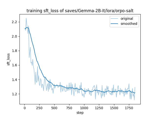 training_sft_loss.png