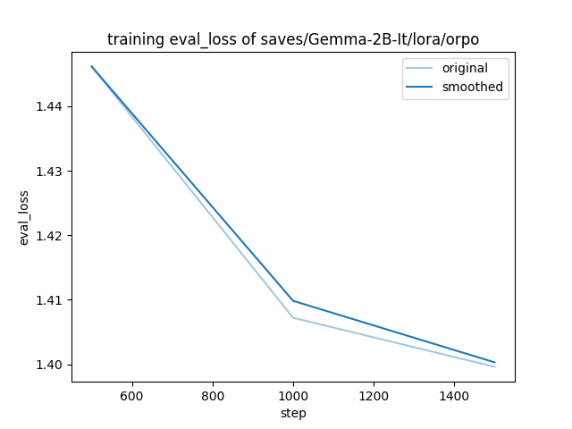 training_eval_loss.png