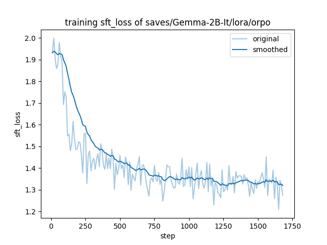 training_sft_loss.png