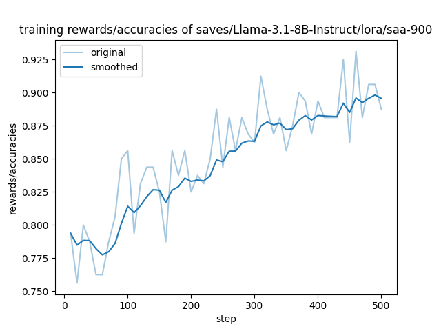 training_rewards_accuracies.png