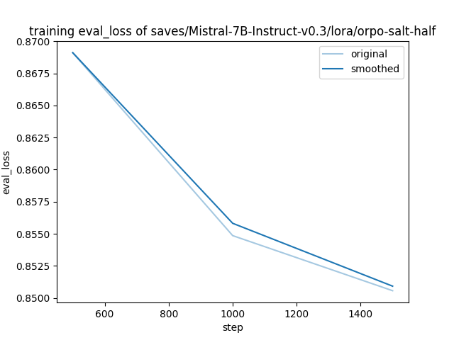 training_eval_loss.png