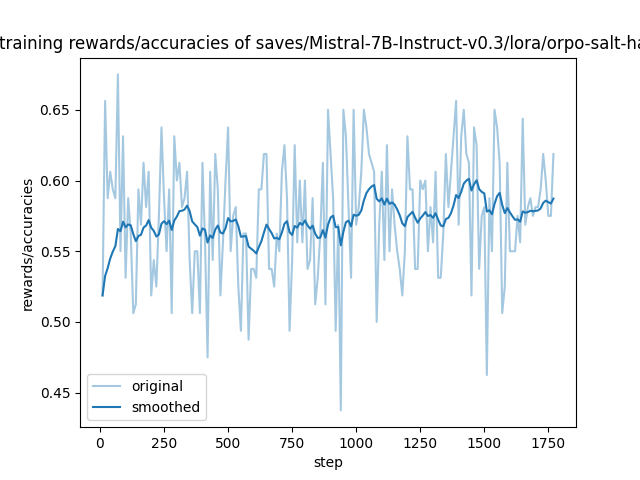 training_rewards_accuracies.png