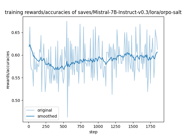 training_rewards_accuracies.png