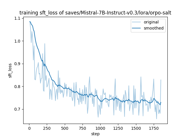 training_sft_loss.png
