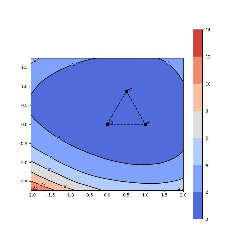 mnli_test_99_8_37_2_loss_surface_2d.png