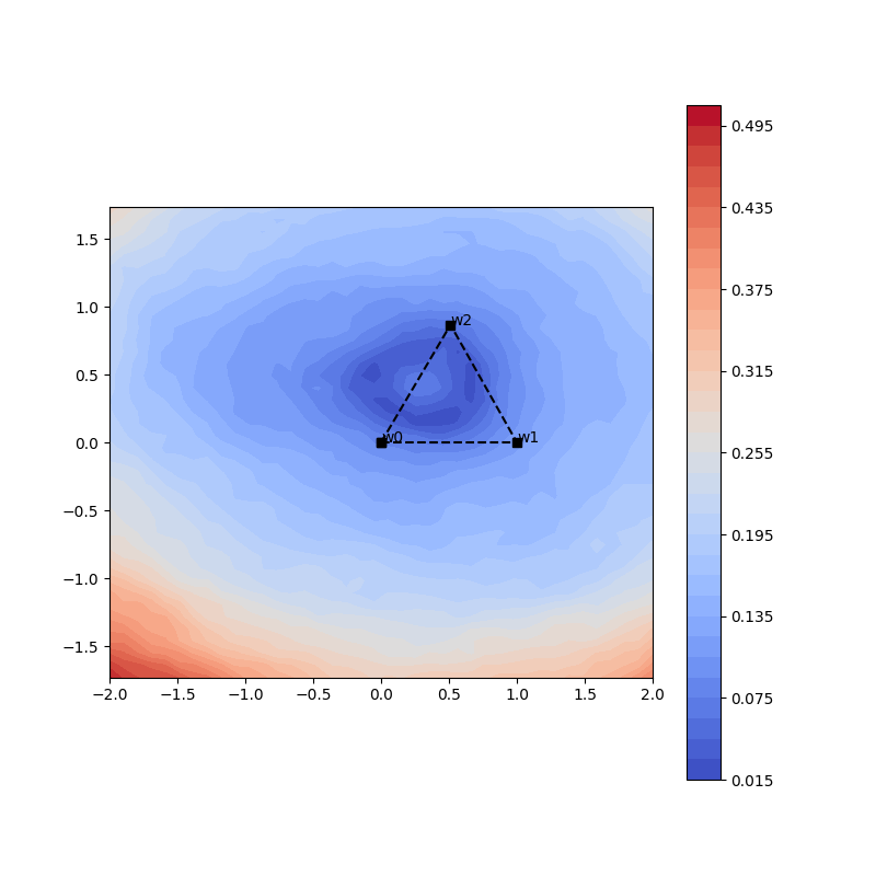 mnli_test_99_8_37_2_ece_surface_2d.png