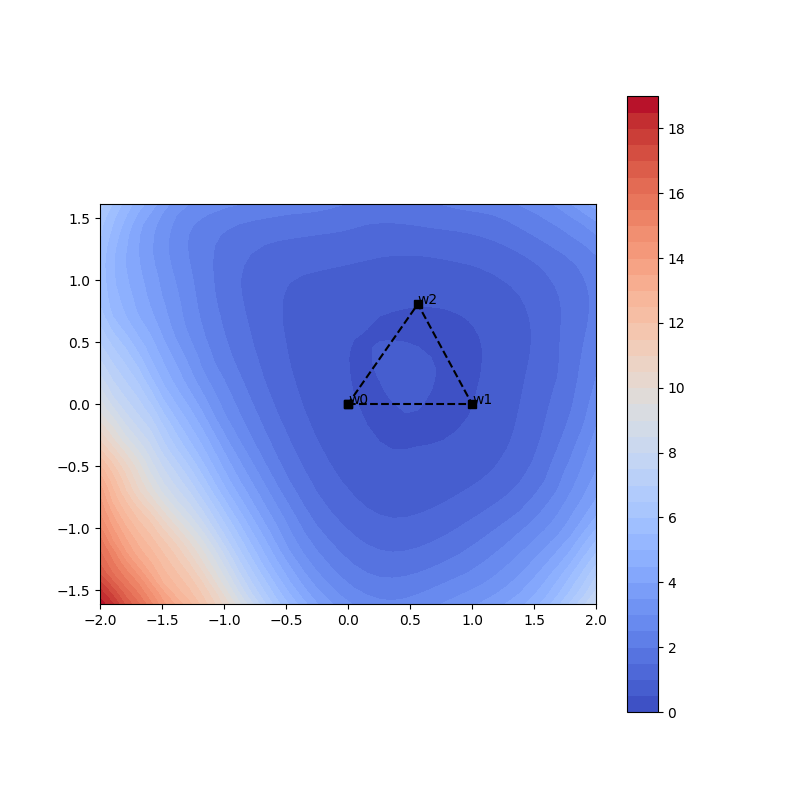 mnli_test_99_44_73_2_loss_surface_2d.png