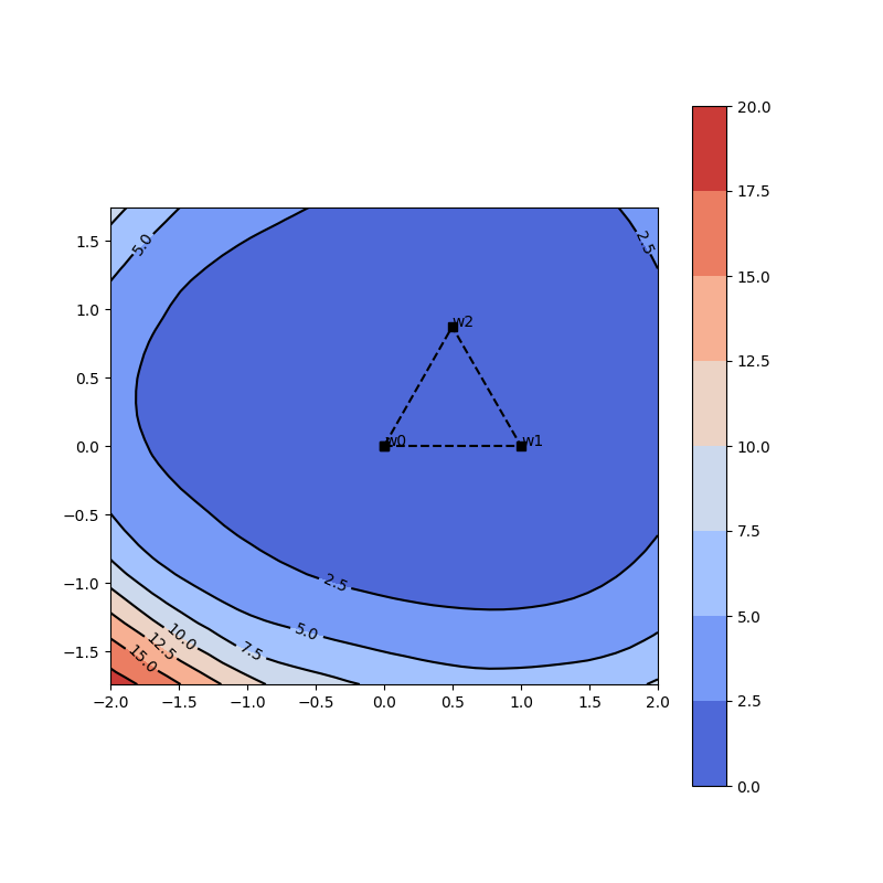 mnli_test_44_73_89_2_loss_surface_2d.png