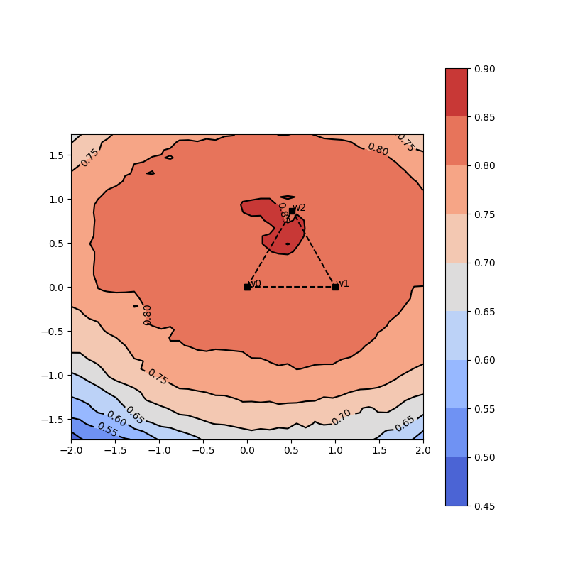 mnli_test_99_8_37_2_acc_surface_2d.png