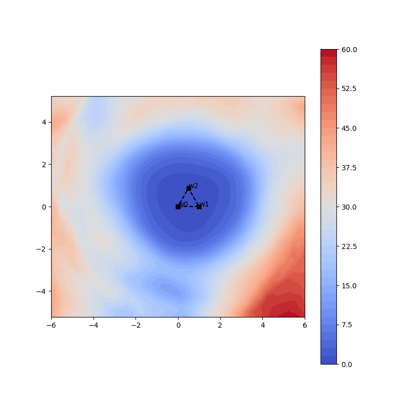 mnli_test_44_73_89_6_loss_surface_2d.png