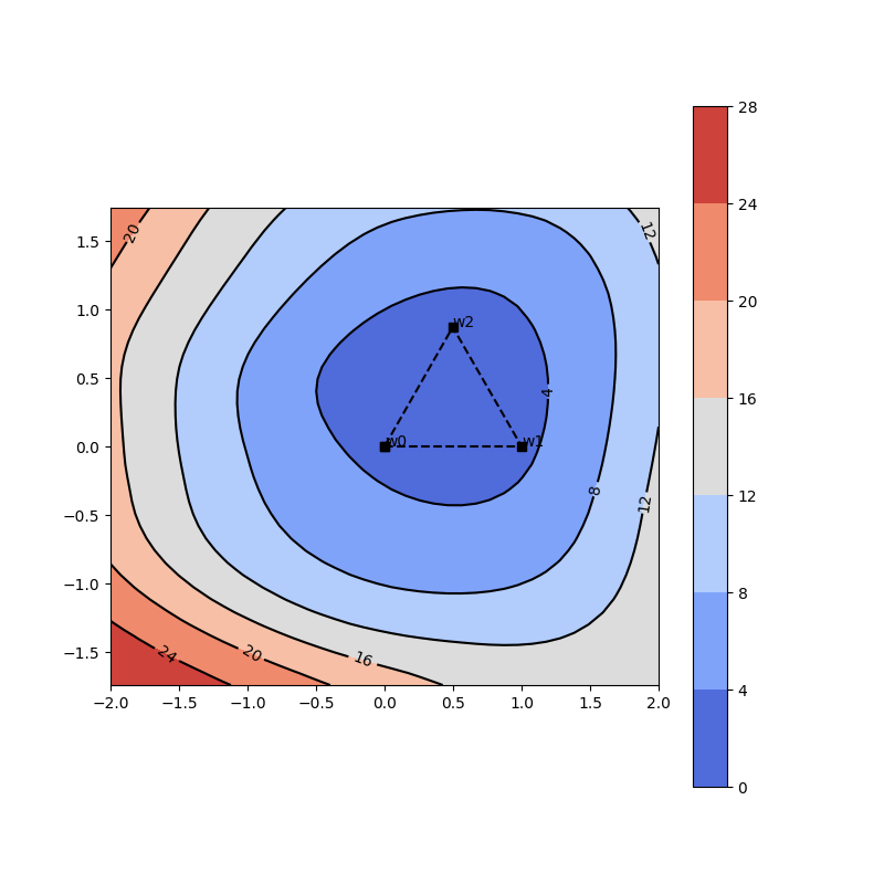 hans_test_44_73_89_2_loss_surface_2d.png