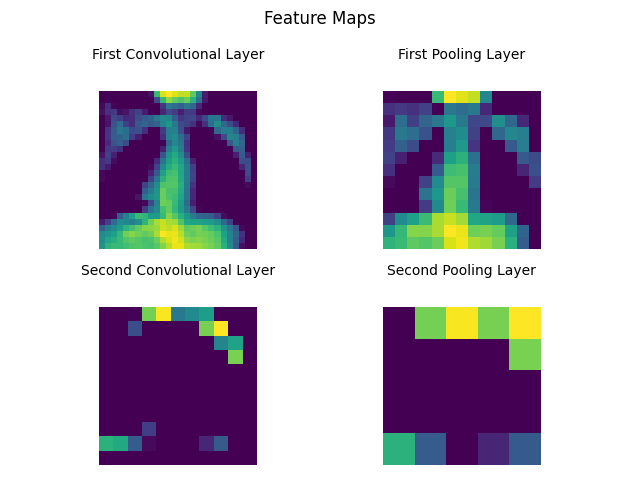 feature_map