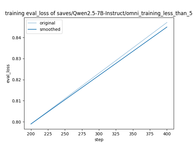 training_eval_loss.png