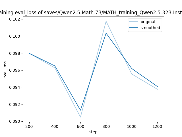 training_eval_loss.png