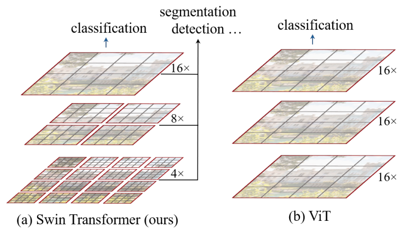 swin_transformer_architecture.png