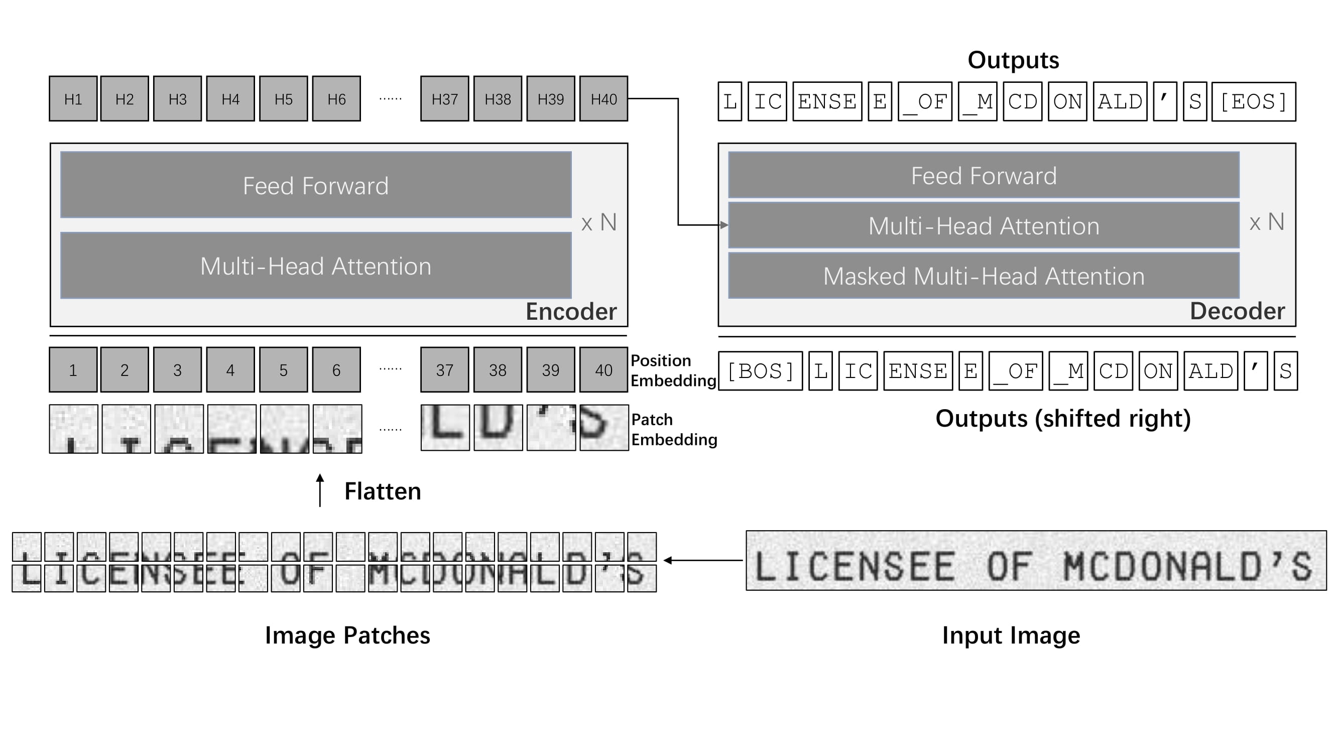 trocr_architecture.jpg