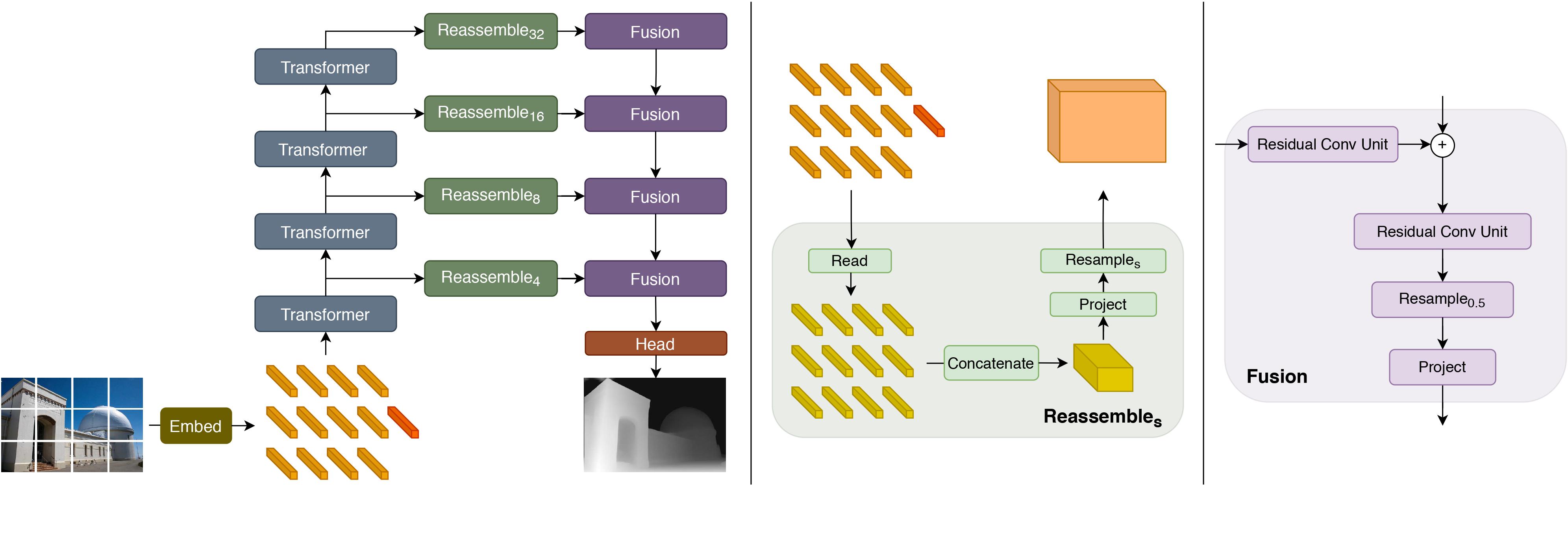 dpt_architecture.jpg