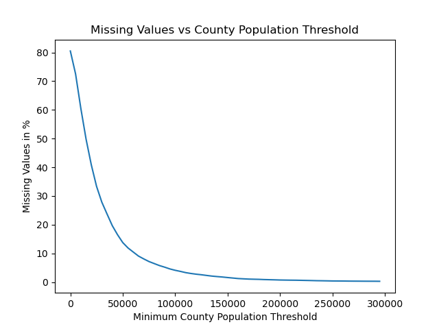 Missing_vs_Population.png